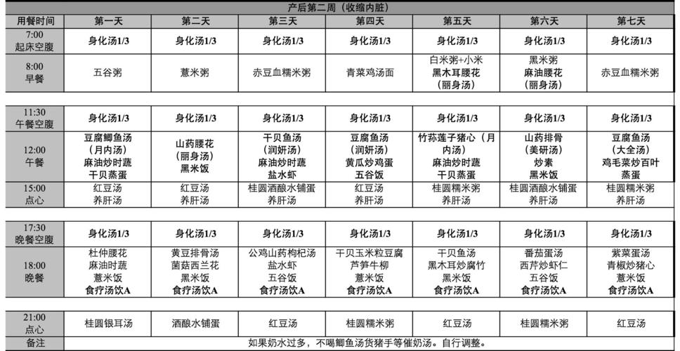 产妇食谱-产妇食谱大全30天