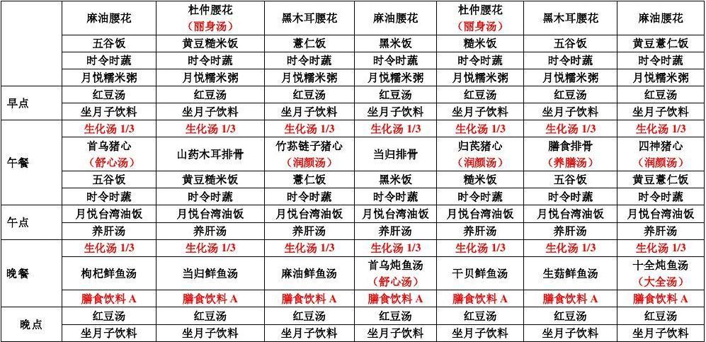 坐月子菜谱-坐月子菜谱家常菜做法