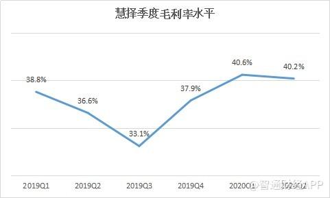 慧择Q2财报：连续三季度盈利 全年利润指引再上调