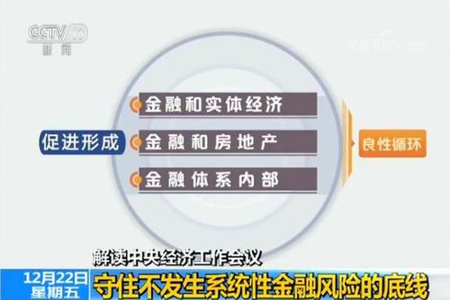 央行：密切关注重点领域风险 统筹协调金融支持地方债务风险化解工作