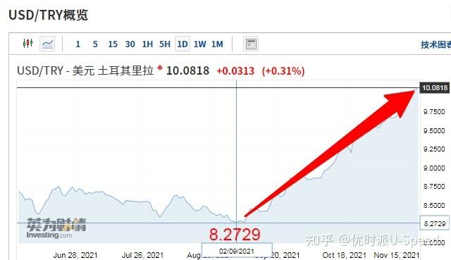 土耳其央行给银行业下达目标，要求降低汇率挂钩类存款