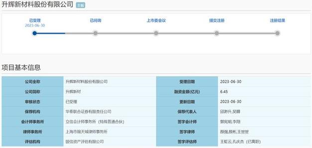 平安证券-博腾股份-300363-新药研发需求收缩影响当期业绩，持续进行能力建设-230820