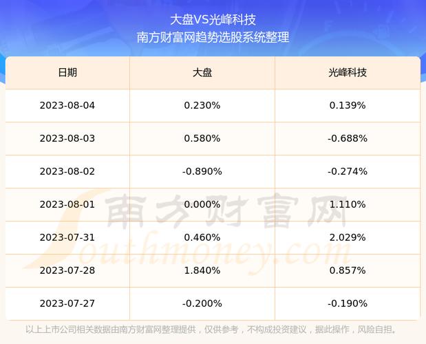 首创证券-光峰科技-688007-2023年半年报点评：B端业务持续修复，盈利能力稳步提升-230824