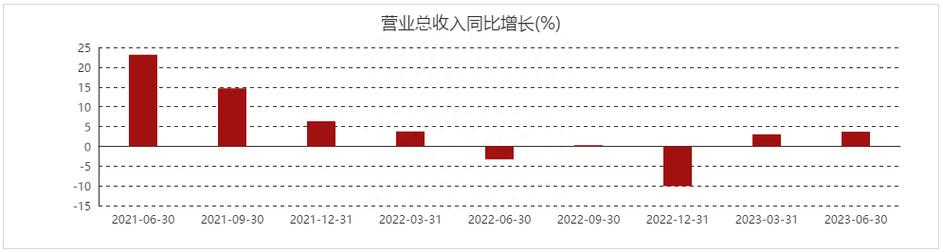 东海证券-华润材料-301090-公司简评报告：营收持续扩张，新材料产品稳步布局-230828
