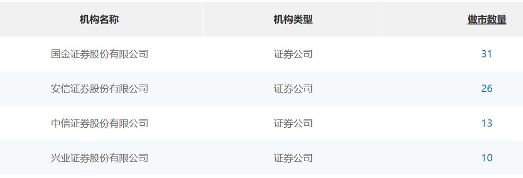 北交所做市商门槛调整券商净资本要求由100亿元调至50亿元