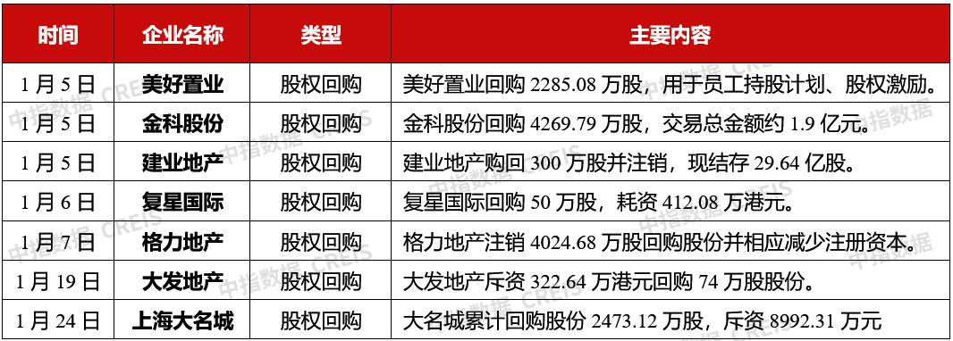 上交所已通知多家房企于9月12日进行集中业绩路演