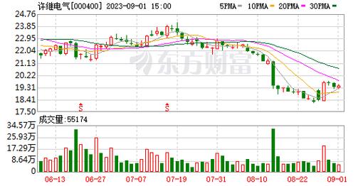 民生证券-许继电气-000400