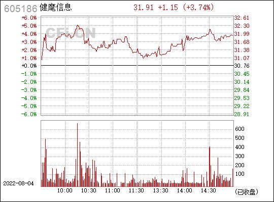 华安证券-健麾信息-605186