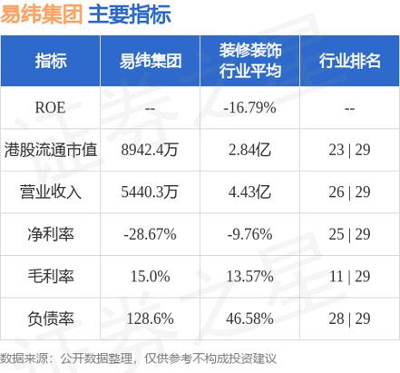 易纬集团(03893.HK)：周润璋获委任为联席公司秘书及授权代表等职