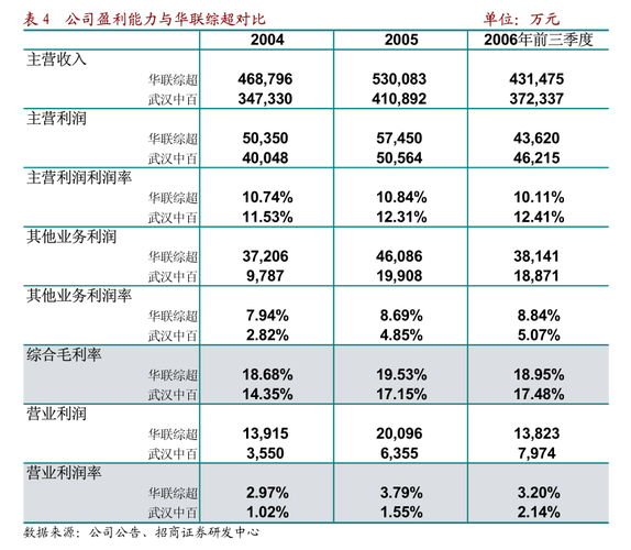 商用汽车集团(CVGI.US)董事售出9,000普通股股份，价值约8.29万美元