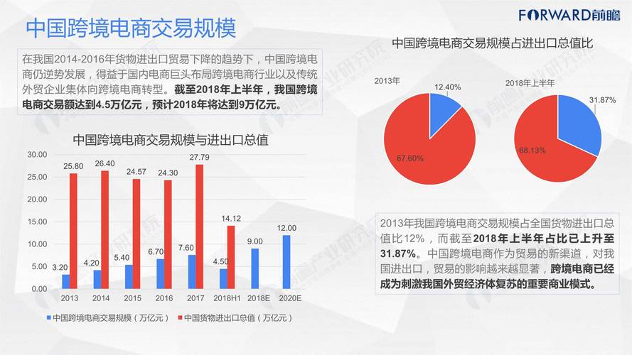 龙竹科技：大力开发跨境电商业务，新产品在手订单超5000万元