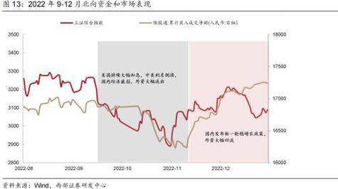 西部策略：以史为鉴 外资流出何时反转