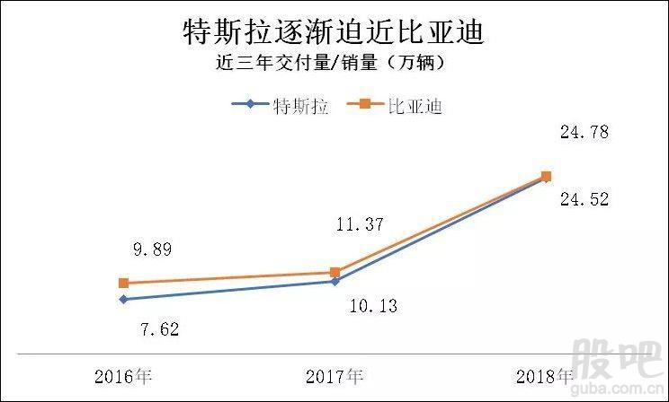 多利科技急抛30亿项目加速布局新能源 营收净利双增逾20%特斯拉贡献超40%份额