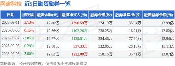 网宿科技(300017.SZ)授出3200万股限制性股票 授予价为3.37元/股