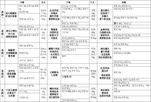 营养食谱-营养食谱一日三餐搭配表