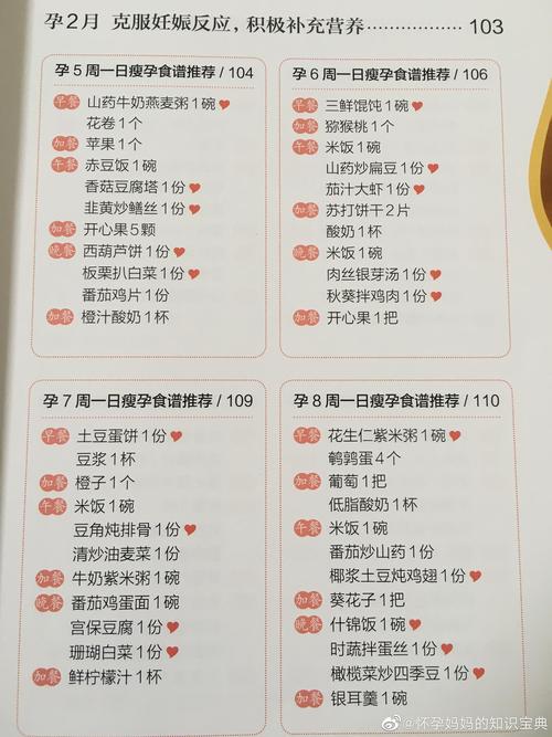 孕妇早期食谱-孕妇早期食谱大全及做法