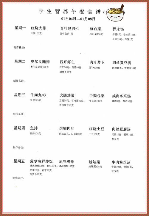 午餐菜谱-午餐菜谱大全100道