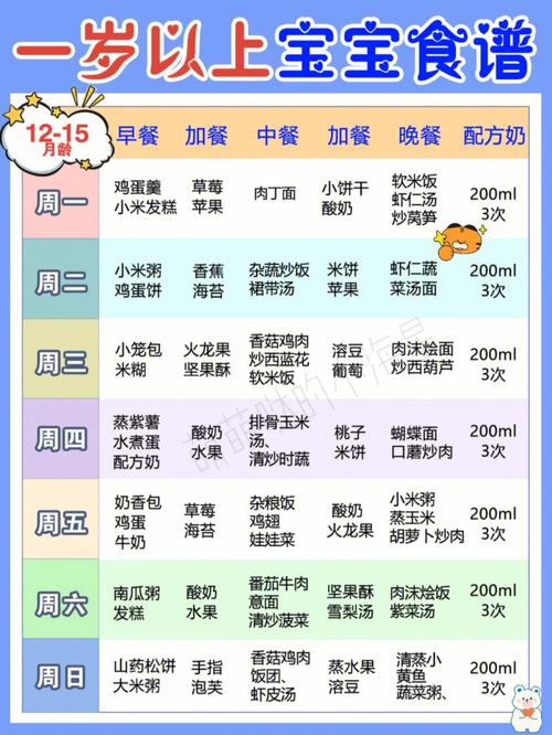 2周岁宝宝食谱-2周岁宝宝食谱一日三餐