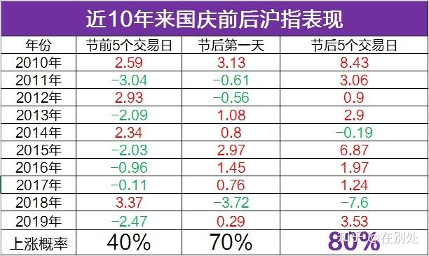 晨会博弈：中秋国庆长假 持股还是持币过节？