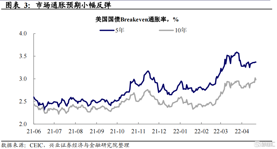 美联储看重的通胀指标创下2020年末来最小单月涨幅 或影响下次决策