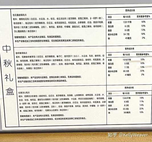 月饼皮的做法及配方-月饼皮的做法及配方的配料表