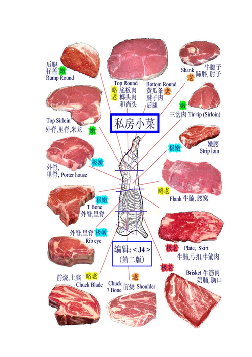 肉类大全-肉类大全名称