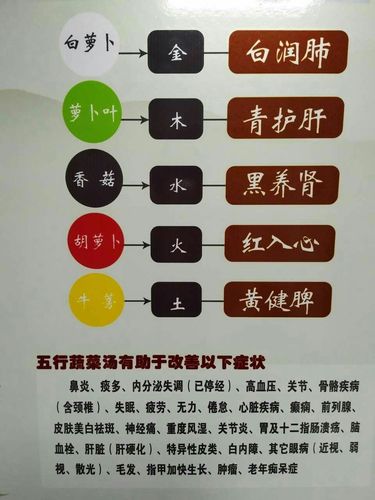 五行素菜汤-五行素菜汤的功效