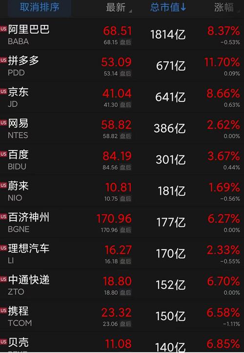 部分中概股走高 拼多多涨超8%