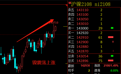 期货公司观点汇总一张图：10月11日有色系（铜、锌、铝、镍、锡等）