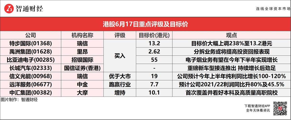 研报掘金｜中金：维持腾讯目标价475港元 评级“跑赢行业”