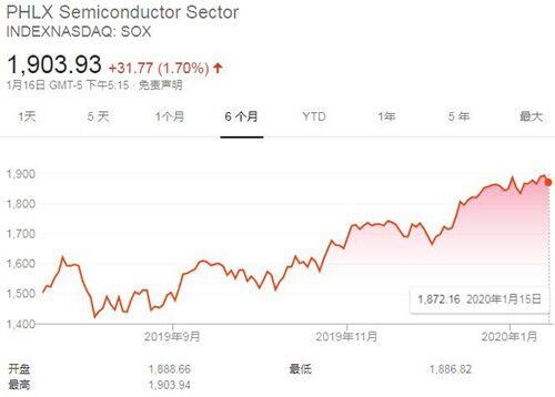美股异动｜Lululemon盘前涨近5% 获纳入标普500指数