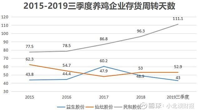 益生股份(002458.SZ)：父母代种鸡的存栏量约550万套