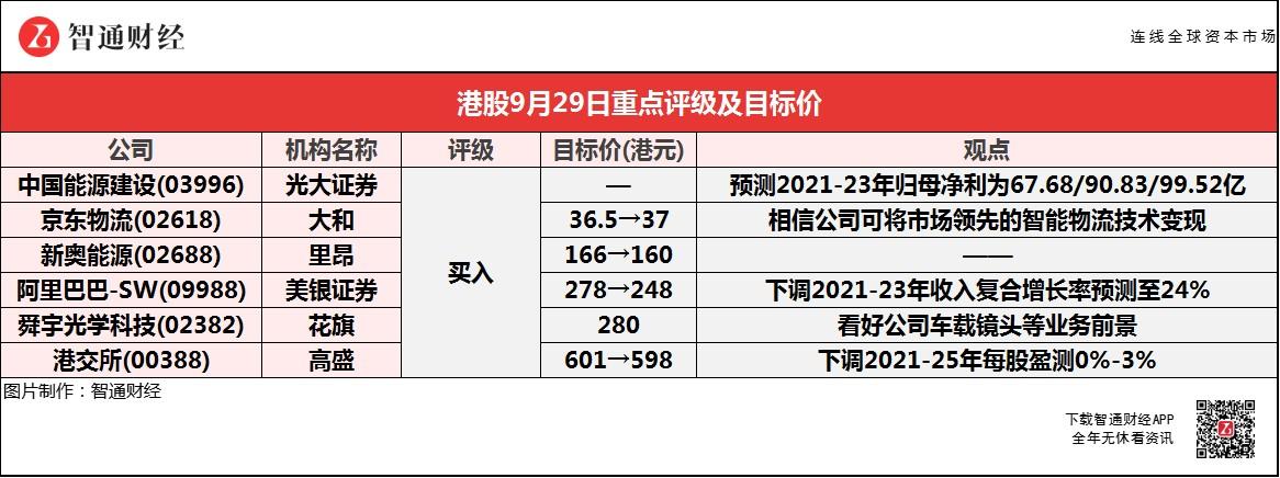 研报掘金丨光大证券：百胜中国业绩仍具有一定成长性，首予“买入”评级
