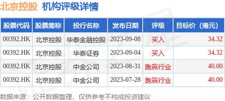 北京控股(00392)附属获授金额最多15亿元定期贷款融资