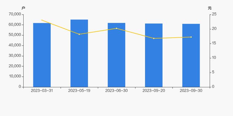 中青宝：2023年第三季度营业同比增长4.89%