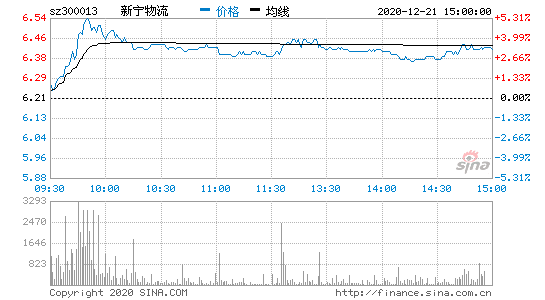 新宁物流(300013.SZ)：第三季度净亏损1379.33万元