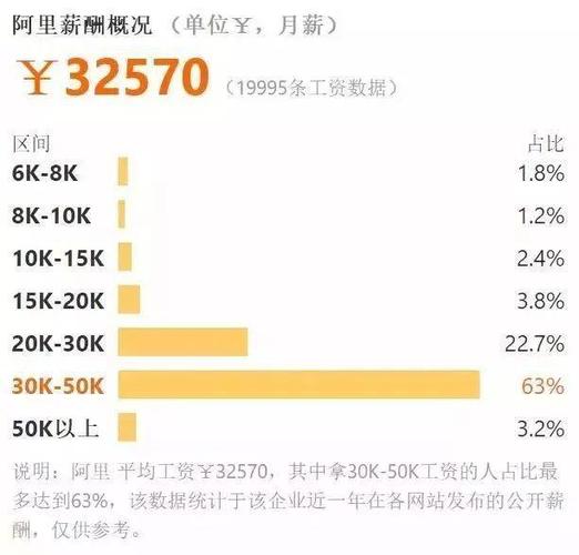 北京发布2023年薪酬大数据报告：资本市场服务薪酬最高 高达31.46万元