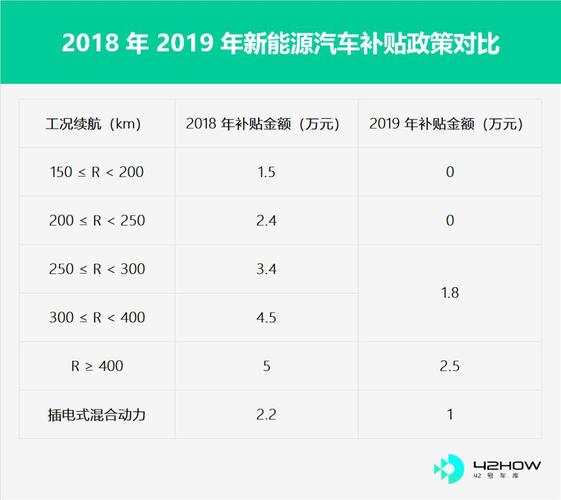 东风汽车(600006.SH)：收到国家新能源汽车推广补贴共计3000万元