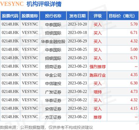 维亚生物(01873)11月2日斥资12.64万港元回购10万股