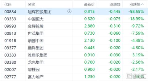 大唐潼金(08299)公布中期业绩 权益持有人应占溢利821.5万港元 同比减少23.29%
