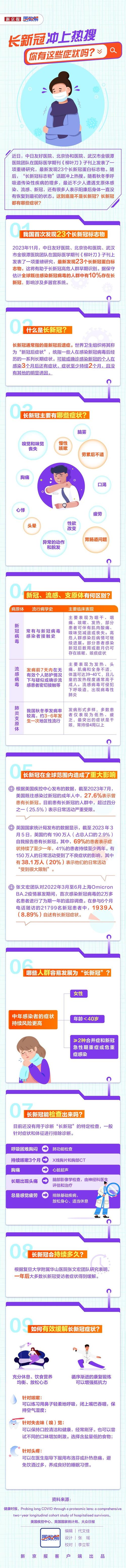 图数解丨长新冠冲上热搜，你有这些症状吗？
