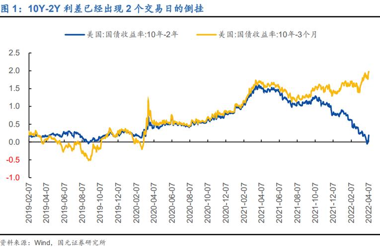 飙涨的美债收益率成扰乱全球经济的“灰犀牛”