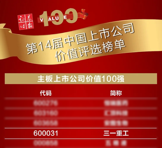 潞安环能入选第十七届中国上市公司价值评选主板价值100强