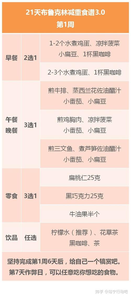 健康减肥食谱-1天减4斤的健康减肥食谱