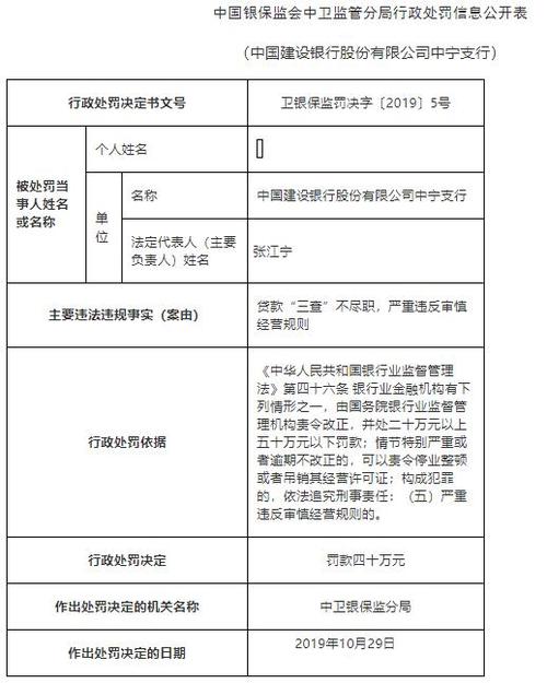 中国建设银行关于监管行政处罚情况的说明