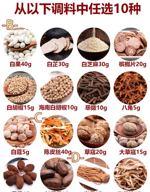 卤料-卤料香料大全图解