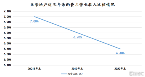 正荣地产(06158.HK)前11个月累计合约销售金额约144.81亿元