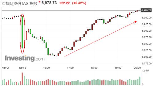 诺基亚盘中异动 早盘股价大跌7.59%报3.23美元