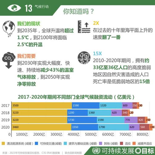 COP 28出现最大“刺头” 沙特表示不同意逐步淘汰化石燃料！