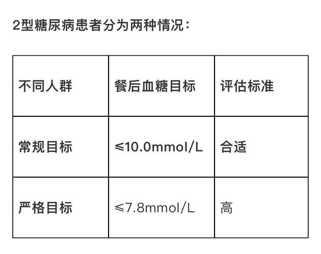 饭-饭后血糖应该是多少为正常
